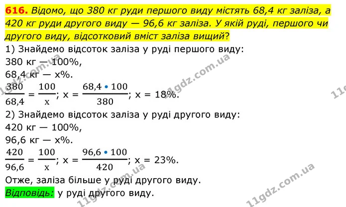 616. Відомо, що 380 кг руди першого виду містять 68,4 кг заліза, а 420 кг руди другого виду — 96,6 кг заліза. У якій руді, першого чи — ГДЗ Математика 6 клас Мерзляк 2023 1-2 ч.