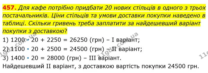 457. Для кафе потрібно придбати 20 нових стільців в одного з трьох постачальників. Ціни стільців та умови доставки покупки наведено в — ГДЗ Математика 6 клас Мерзляк 2023 1-2 ч.