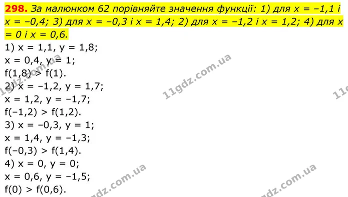 298. За малюнком 62 порівняйте значення функції: 1) для х = –1,1 і х = –0,4; 3) для х = –0,3 і х = 1,4; 2) для х = –1,2 і х = 1,2; 4) — ГДЗ Алгебра 9 клас Тарасенкова