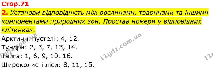 2. На середземноморських курортах Європи влітку стоїть спекотна та суха погода, а взимку можливі зливи і, як наслідок, на річках – — ГДЗ робочий зошит Географія 7 клас Гільберг