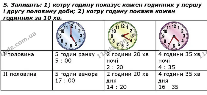 Стор. 86 — 5 (2) — ГДЗ Математика 2 клас Лишенко — ГДЗ Математика 2 клас Лишенко