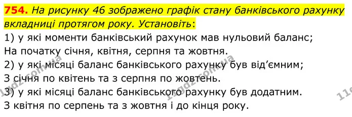 754. Ha рисунку 46 зображено графік стану банківського рахунку вкладниці протягом року. Установіть: — ГДЗ Алгебра 8 клас Мерзляк