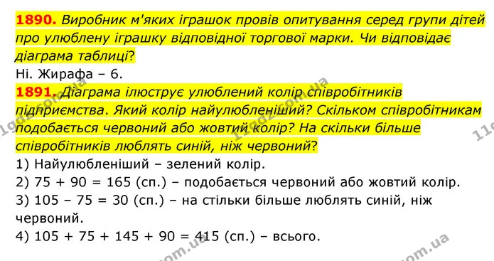 1890. Виробник м'яких іграшок провів опитування серед групи дітей про улюблену іграшку відповідної торгової марки. Чи відповідає — ГДЗ Математика 5 клас Бевз