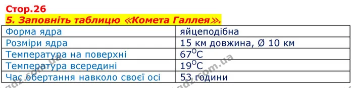 Стор. 26 — 5 — ГДЗ Робочий зошит Природознавство 5 клас Мечник — ГДЗ Робочий зошит Природознавство 5 клас Мечник