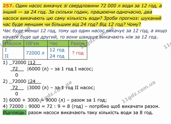 257. Один насос викачує зі свердловини 72 000 л води за 12 год, а інший — за 24 год. За скільки годин, працюючи одночасно, два насоси — ГДЗ Математика 4 клас Заїка