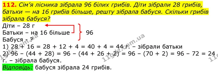 112. Сім’я лісника зібрала 96 білих грибів. Діти зібрали 28 грибів, батьки — на 16 грибів більше, решту зібрала бабуся. Скільки грибів — ГДЗ Математика 3 клас Лишенко (1, 2 частина)