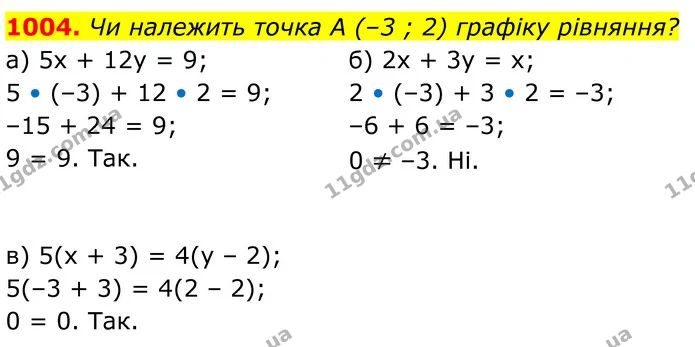 1004. Чи належить точка A (–3 ; 2) графіку рівняння? — ГДЗ Алгебра 7 клас Бевз