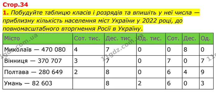 1. Побудуйте таблицю класів і розрядів та впишіть у неї числа — приблизну кількість населення міст України у 2022 році, до — ГДЗ Математика 4 клас Логачевська 1 та 2 частини