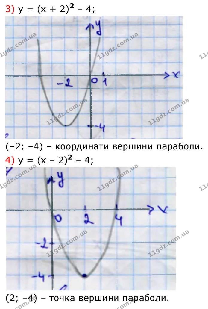 370. Побудуйте графік функції: Визначте координати вершини параболи. — частина 3 — ГДЗ Алгебра 9 клас Тарасенкова