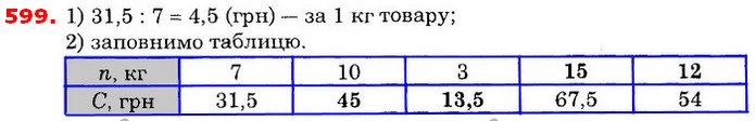 ГДЗ Математика 6 клас Істер — ГДЗ Математика 6 клас Істер