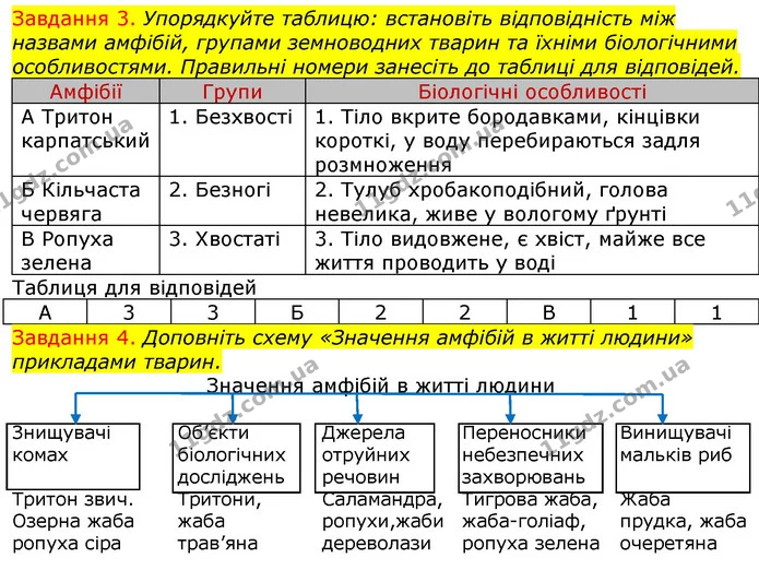 Стор. 44 — 3-4 — ГДЗ Робочий зошит з Біології 7 клас Яременко — ГДЗ Робочий зошит з Біології 7 клас Яременко