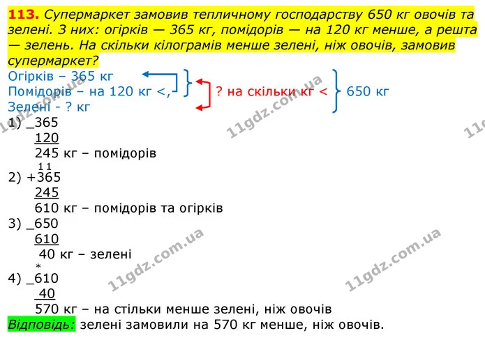 113. Супермаркет замовив тепличному господарству 650 кг овочів та зелені. З них: огірків — 365 кг, помідорів — на 120 кг менше, а решта — ГДЗ Математика 3 клас Лишенко (1, 2 частина)