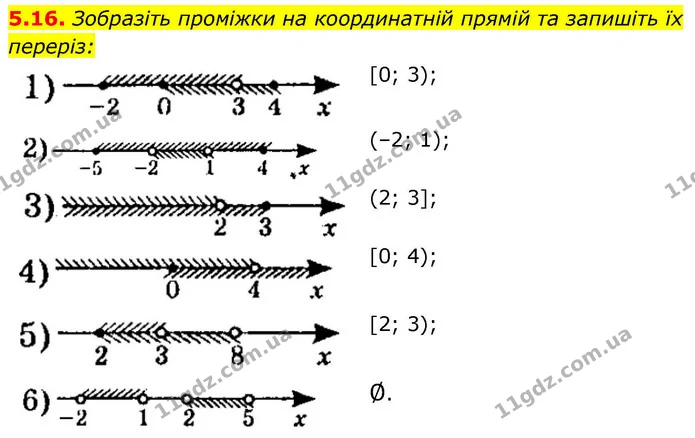5.16. Зобразіть проміжки на координатній прямій та запишіть їх переріз: — ГДЗ Алгебра 9 клас Істер