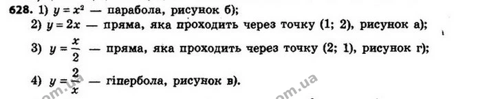 628. Який із графіків, поданих на рисунку 35, є графіком функції: — ГДЗ Алгебра 8 клас Мерзляк, Полонський 2021