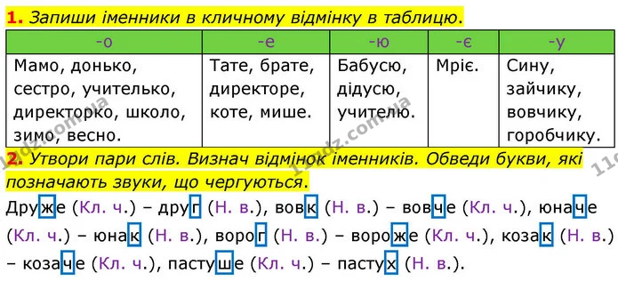 1. Запиши іменники в кличному відмінку в таблицю. — ГДЗ Робочий зошит Українська мова 4 клас Большакова