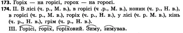 173-174 — ГДЗ Українська мова 4 класс Гавриш, Маркотенко 2017