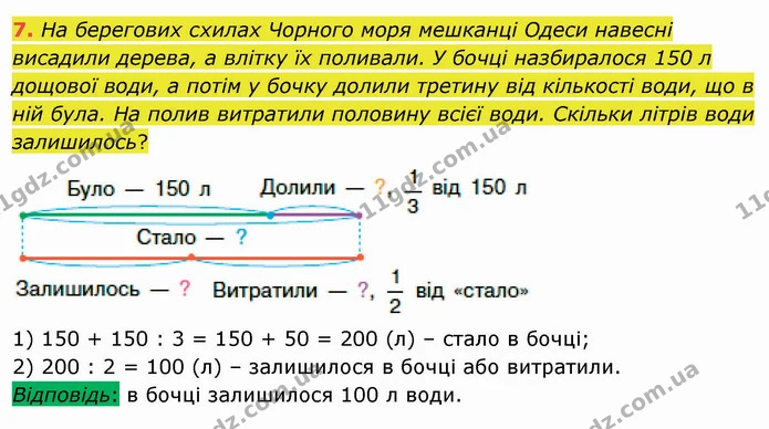 7. На берегових схилах Чорного моря мешканці Одеси навесні висадили дерева, а влітку їх поливали. У бочці назбиралося 150 л дощової — ГДЗ Математика 4 клас Скворцова
