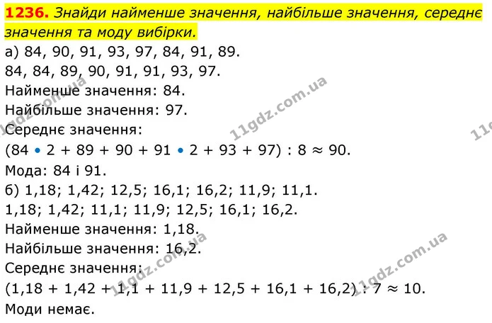 1236. Знайди найменше значення, найбільше значення, середнє значення та моду вибірки. — ГДЗ Алгебра 8 клас Бевз