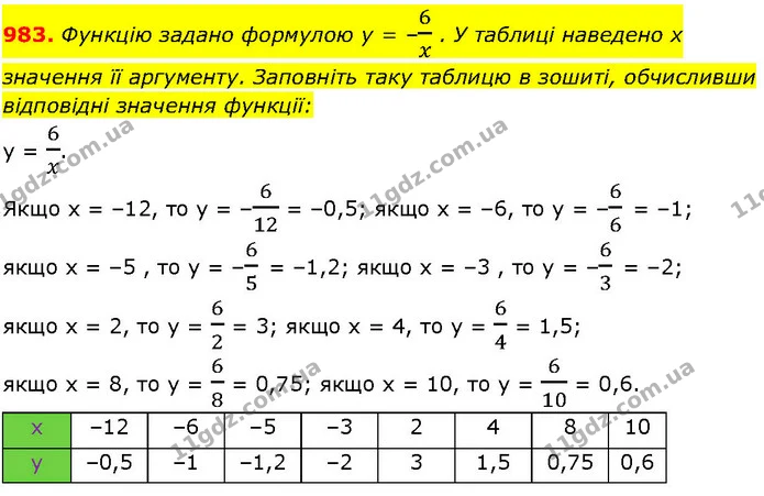 983. Функцію задано формулою у = –6x. У таблиці наведено х — ГДЗ Алгебра 7 клас Істер 2024