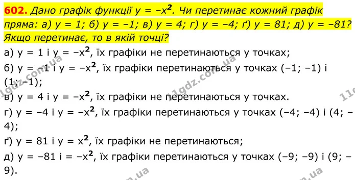 602. Дано графік функції у = –х2. Чи перетинає кожний графік пряма: а) у = 1; б) у = –1; в) у = 4; г) у = –4; ґ) у = 81; д) у = –81? — ГДЗ Алгебра 8 клас Бевз