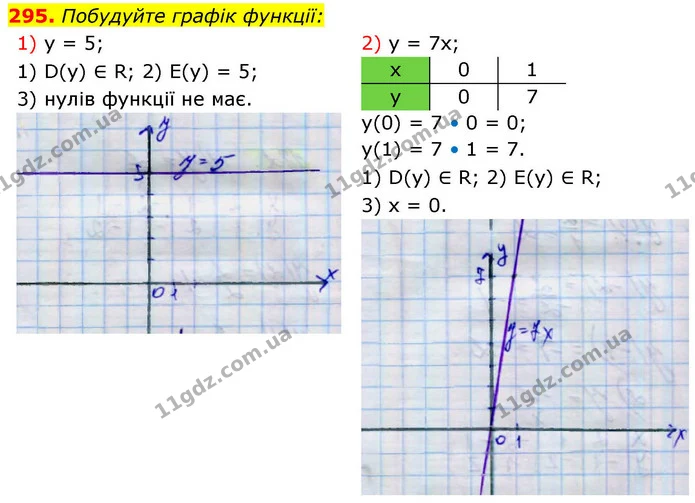 295. Побудуйте графік функції: — ГДЗ Алгебра 9 клас Тарасенкова