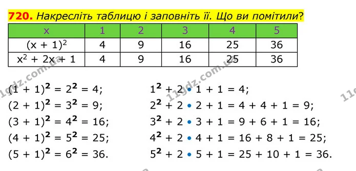 720. Накресліть таблицю і заповніть її. Що ви помітили? — ГДЗ Математика 5 клас Бевз