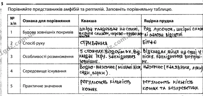 Стор. 24 — 5 — ГДЗ Робочий зошит Біологія 7 клас Задорожний — ГДЗ Робочий зошит Біологія 7 клас Задорожний