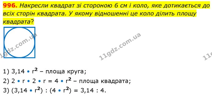 996. Накресли квадрат зі стороною 6 см і коло, яке дотикається до всіх сторін квадрата. У якому відношенні це коло ділить площу — ГДЗ Математика 6 клас Бевз 1-2 ч.