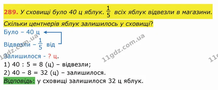 289. У сховищі було 40 ц яблук. всіх яблук відвезли в магазини. Скільки центнерів яблук залишилось у сховищі? — ГДЗ Математика 3 клас Листопад 1-2 ч.