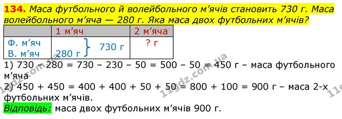 134. Маса футбольного й волейбольного м’ячів становить 730 г. Маса волейбольного м’яча — 280 г. Яка маса двох футбольних м’ячів? — ГДЗ Математика 3 клас Листопад 1-2 ч.