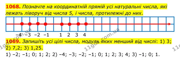 1068. Позначте на координатній прямій усі натуральні числа, які лежать ліворуч від числа 5, і числа, протилежні до них. — ГДЗ Математика 6 клас Тарасенкова 2023 1-2 ч.