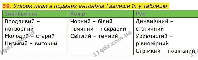 59. Утвори пари з поданих антонімів і запиши їх у таблицю. — ГДЗ Українська мова 5 клас Онатій