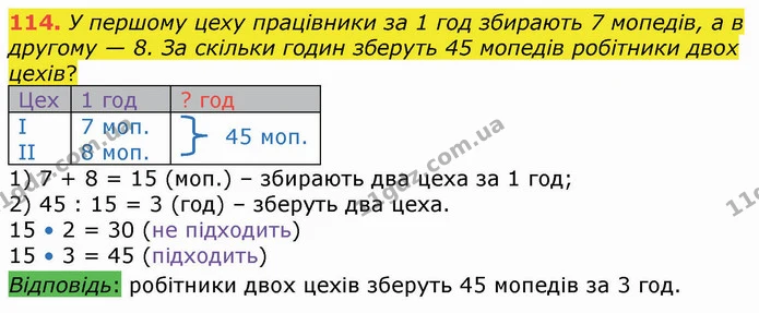114. У першому цеху працівники за 1 год збирають 7 мопедів, а в другому — 8. За скільки годин зберуть 45 мопедів робітники двох цехів? — ГДЗ Математика 4 клас Оляницька