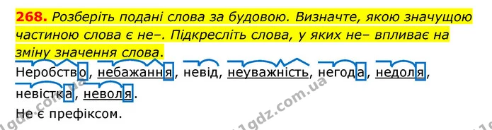 268. Розберіть подані слова за будовою. Визначте, якою значущою частиною слова є не–. Підкресліть слова, у яких не– впливає на зміну — ГДЗ Українська мова 6 клас Голуб 2023