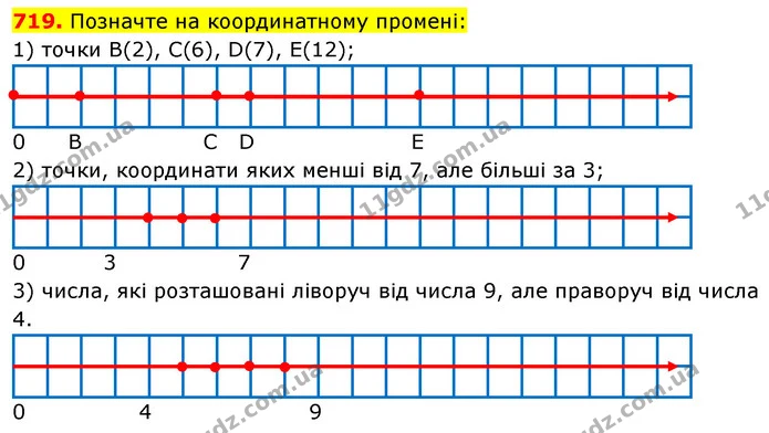 719. Позначте на координатному промені: — ГДЗ Математика 5 клас Кравчук