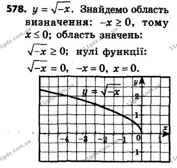 578. Знайдіть область визначення, область значень і нулі функції y = -x. Побудуйте графік даної функції. — ГДЗ Алгебра 8 клас Мерзляк, Полонський 2021