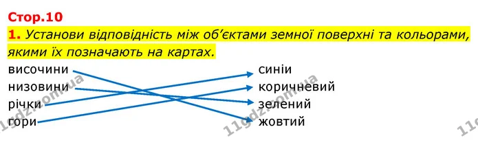 1. Установи відповідність між об’єктами земної поверхні та кольорами, — ГДЗ Робочий зошит Я досліджую світ 4 клас Гільберг