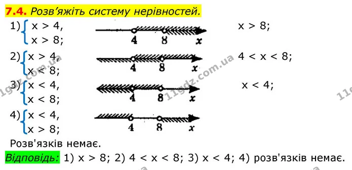7.4. Розв’яжіть систему нерівностей. — ГДЗ Алгебра 9 клас Істер