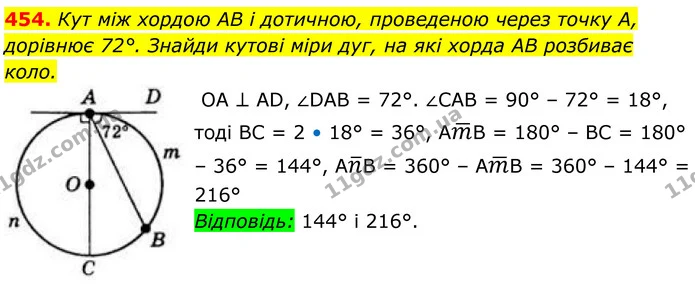454. Кут між хордою AB і дотичною, проведеною через точку A, дорівнює 72°. Знайди кутові міри дуг, на які хорда AB розбиває коло. — ГДЗ Геометрія 8 клас Бевз