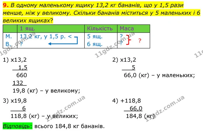 ГДЗ Математика 6 клас Бевз 1-2 ч. — ГДЗ Математика 6 клас Бевз 1-2 ч.