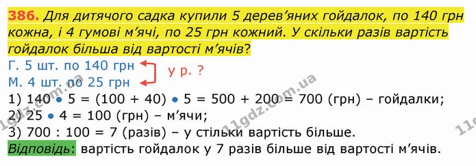 386. Для дитячого садка купили 5 дерев’яних гойдалок, по 140 грн кожна, і 4 гумові м’ячі, по 25 грн кожний. У скільки разів вартість — ГДЗ Математика 4 клас Заїка