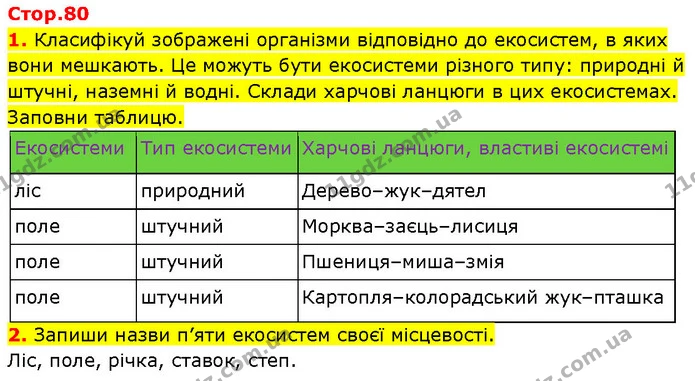 1. Класифікуй зображені організми відповідно до екосистем, в яких вони мешкають. Це можуть бути екосистеми різного типу: природні й — ГДЗ Робочий зошит Пізнаємо природу 6 клас Коршевнюк