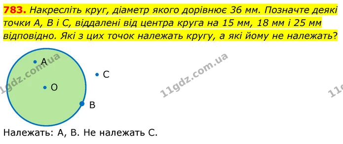 783. Накресліть круг, діаметр якого дорівнює 36 мм. Позначте деякі точки А, В і С, віддалені від центра круга на 15 мм, 18 мм і 25 мм — ГДЗ Математика 6 клас Кравчук 2023