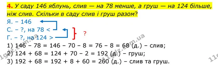 4. У саду 146 яблунь, слив — на 78 менше, а груш — на 124 більше, ніж слив. Скільки в саду слив і груш разом? — ГДЗ Математика 3 клас Логачевська 1-2 ч.