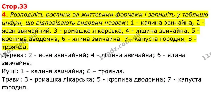 Стор. 33 — Стр.33 (4.1) — ГДЗ робочий зошит Біологія 7 клас Кулініч — ГДЗ робочий зошит Біологія 7 клас Кулініч