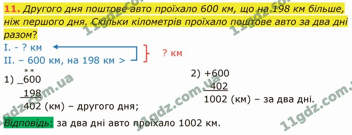 11. Другого дня поштове авто проїхало 600 км, що на 198 км більше, ніж першого дня. Скільки кілометрів проїхало поштове авто за два дні — ГДЗ Математика 4 клас Логачевська 1-2 ч. 2021