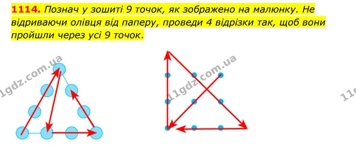 1114. Познач у зошиті 9 точок, як зображено на малюнку. Не відриваючи олівця від паперу, проведи 4 відрізки так, щоб вони пройшли через — ГДЗ Математика 6 клас Бевз 1-2 ч.