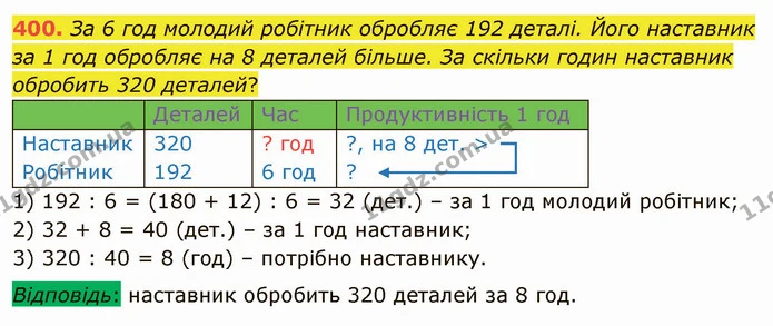 400. За 6 год молодий робітник обробляє 192 деталі. Його наставник за 1 год обробляє на 8 деталей більше. За скільки годин наставник — ГДЗ Математика 4 клас Оляницька