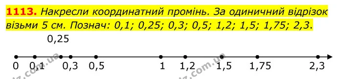 1113. Накресли координатний промінь. За одиничний відрізок — ГДЗ Математика 5 клас Бевз
