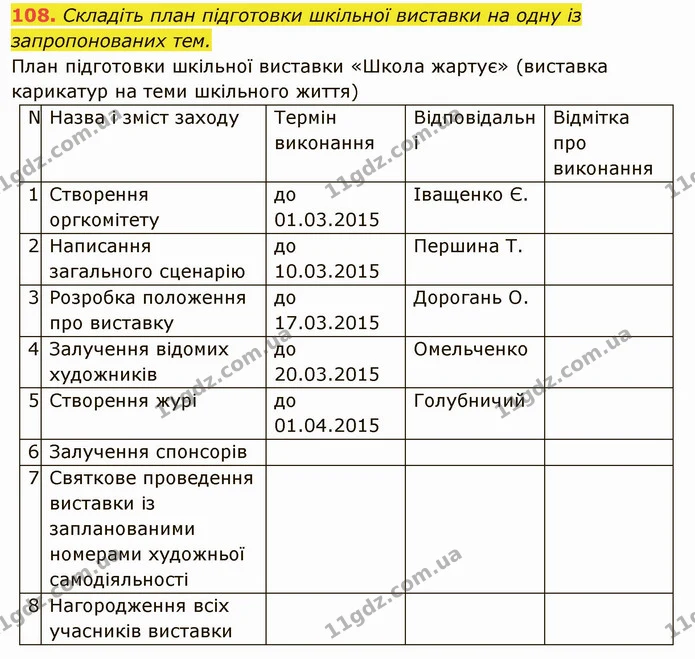 108. Складіть план підготовки шкільної виставки на одну із запропонованих тем. — ГДЗ Українська мова 6 клас Глазова